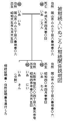 �����֌W�}